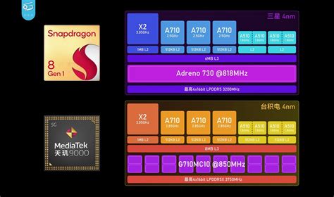 Snapdragon 8 Gen 1 vs Dimensity 9000 .